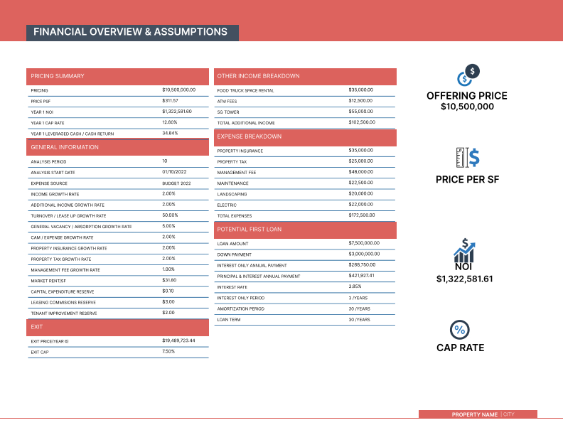 Financial Overview page